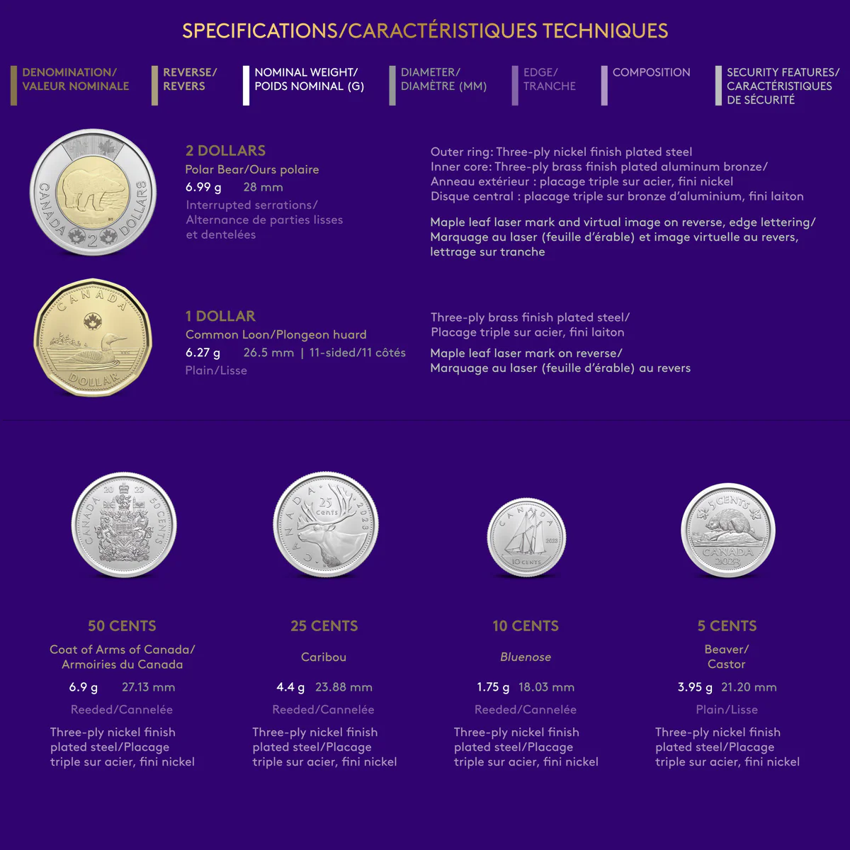 2023 Collector's Edition Coin Set - Image 2