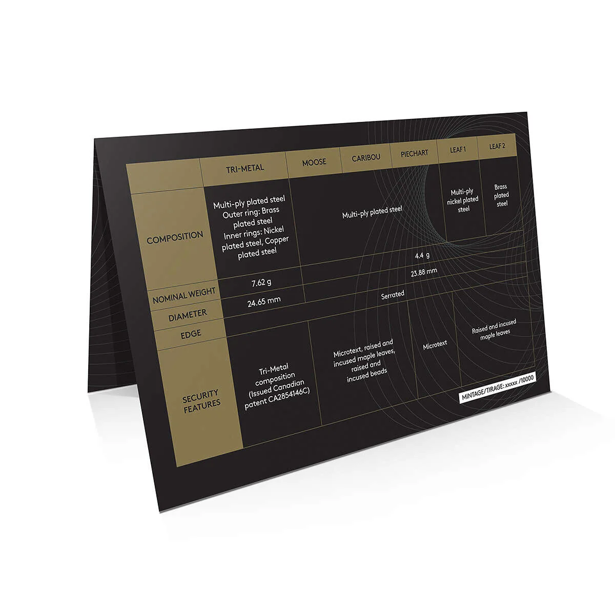 2018 Special Edition R&D Security Test Token Set - Image 3