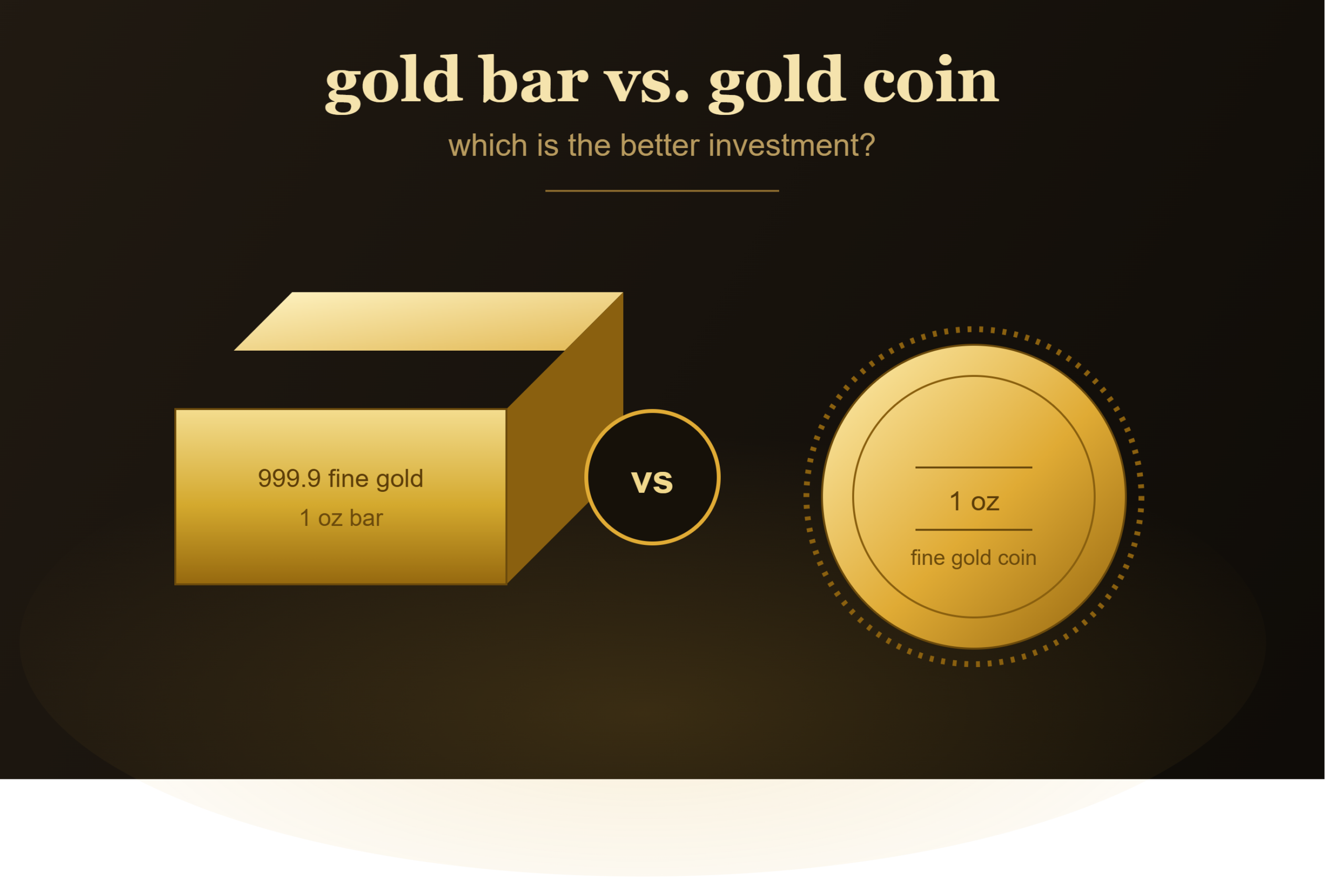 gold bar | gold bullion bar price